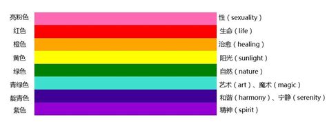裝幀意思 彩虹代表的意義